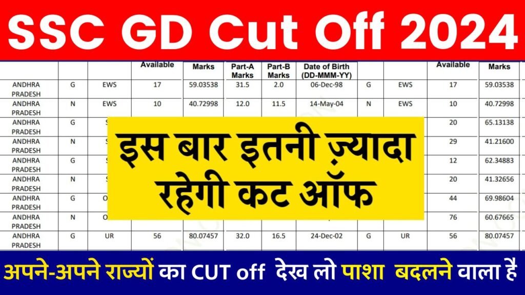 SSC GD Category Wise Cut Off