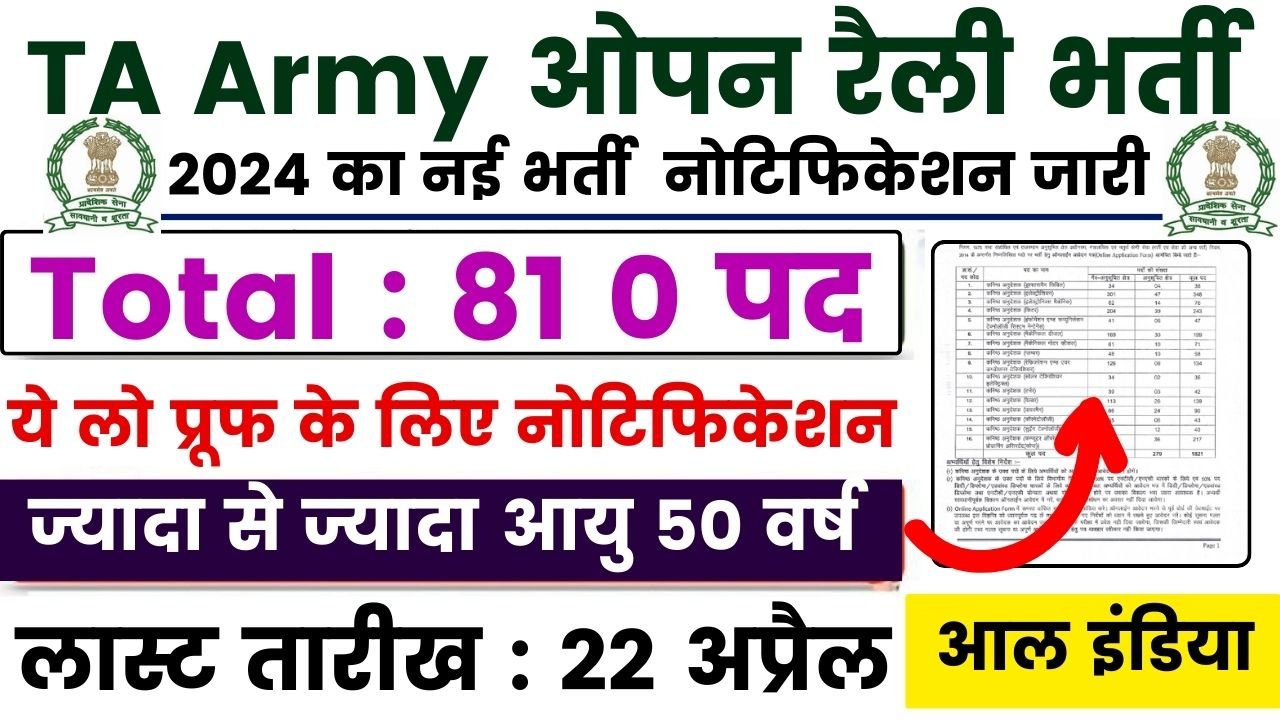 TA Army Rally Bharti : टेरिटोरियल आर्मी बिना एग्जाम सीधी सूचना जारी, जीडी के 810 पदों पर निकली बफर वैकेंसी, जानिए क्या है आवेदन प्रक्रिया,अंतिम तिथि 22 अप्रैल 2024